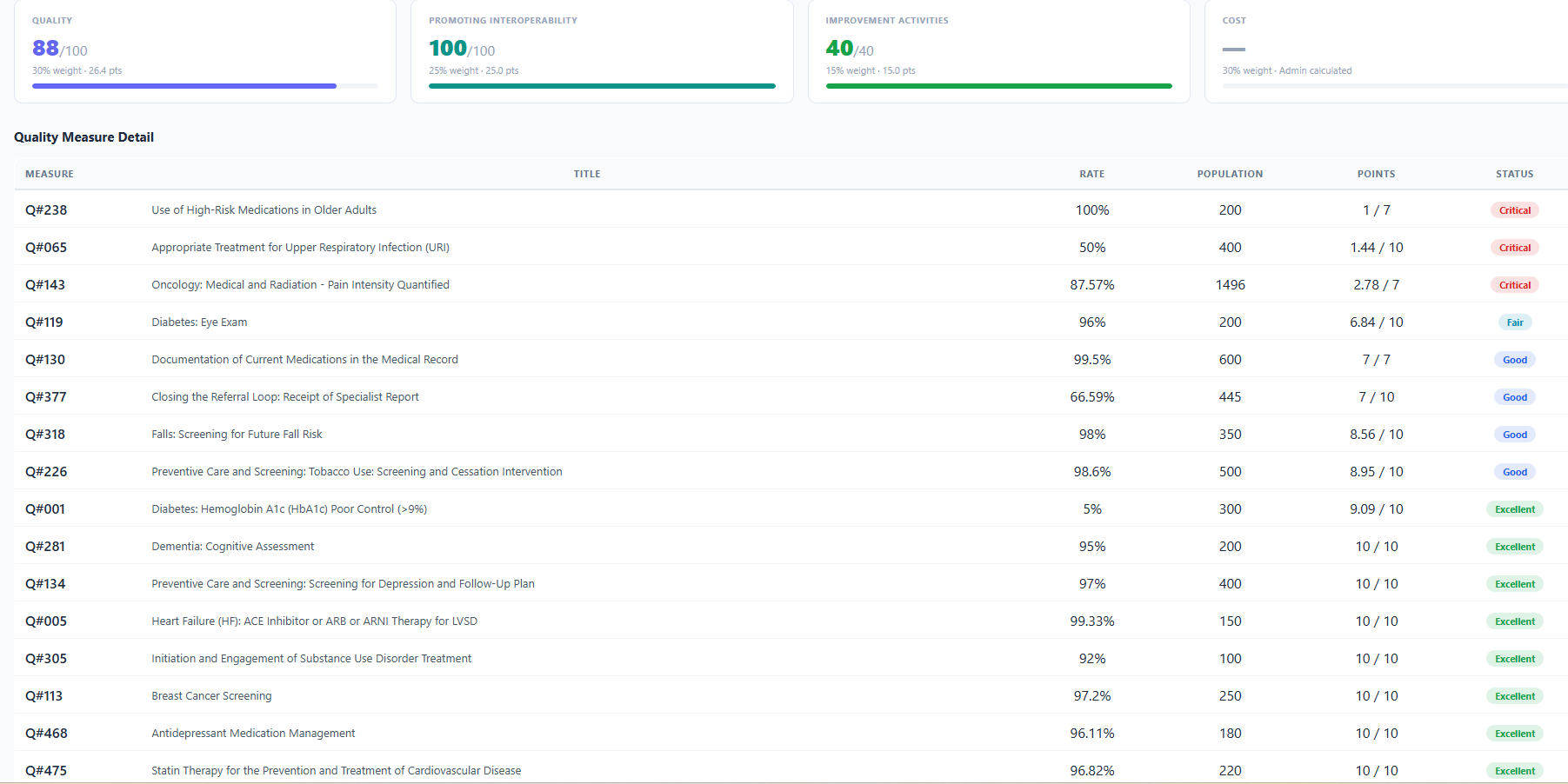 Pathway Analyzer — Traditional MIPS vs MVP Comparison